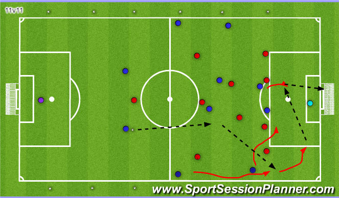 Footballsoccer Attacking In Wide Areas Tactical Wide Play Advanced