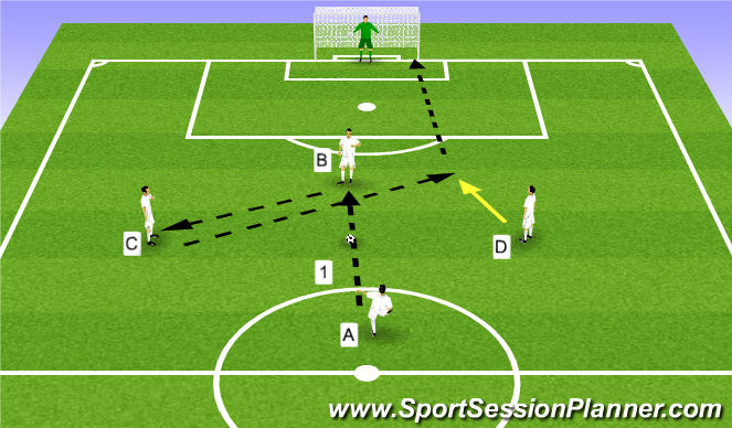 Footballsoccer Rueda De Pases Con Finalización Technical Passing And Receiving Beginner 4537