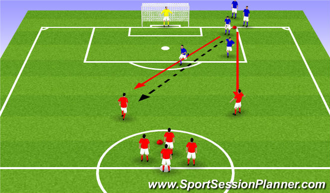 Football/Soccer: Defending - Attacker running at you 1v1/2v2 ...