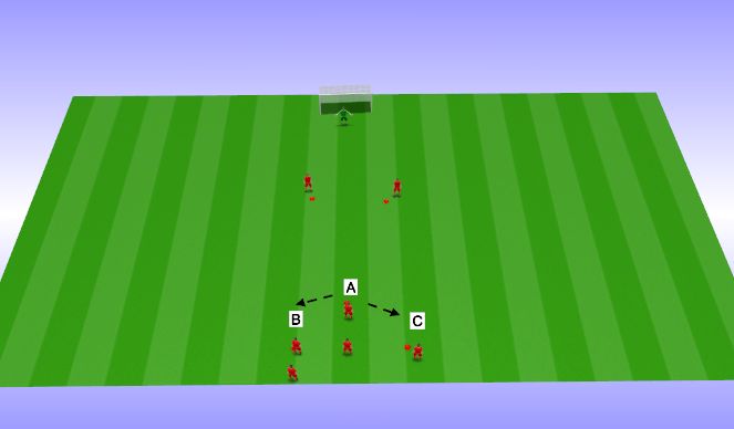 Football/Soccer: Jail Game Progression #1 (Tactical: Combination play ...