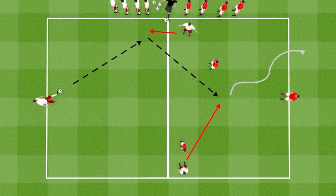 Football Soccer: 1v1-3v3 Small Sided Games (technical: Attacking And 