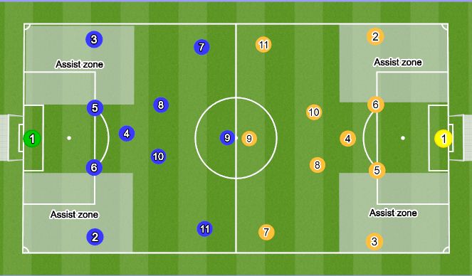 Football/Soccer: Patterns of Play 1-4-3-3 Creating from wide (Tactical ...