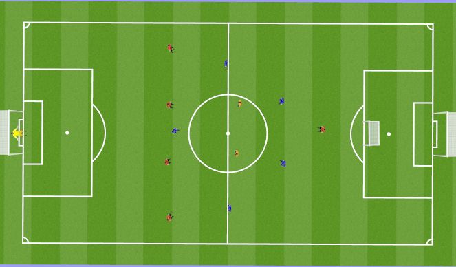 Football/Soccer: Ladies 10/08 (Tactical: Defensive principles, Moderate)