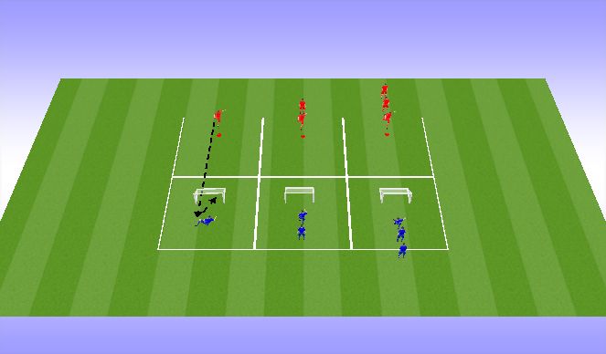 Football Soccer: Pyschological Drills ( Concentration, Teamwork 