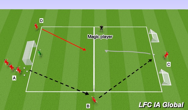 Football Soccer Week 4 Rja Technical Passing Receiving Technical Passing And Receiving