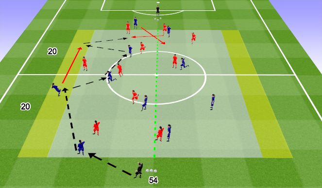 Football/Soccer: Positional Possession (Tactical: Positional ...