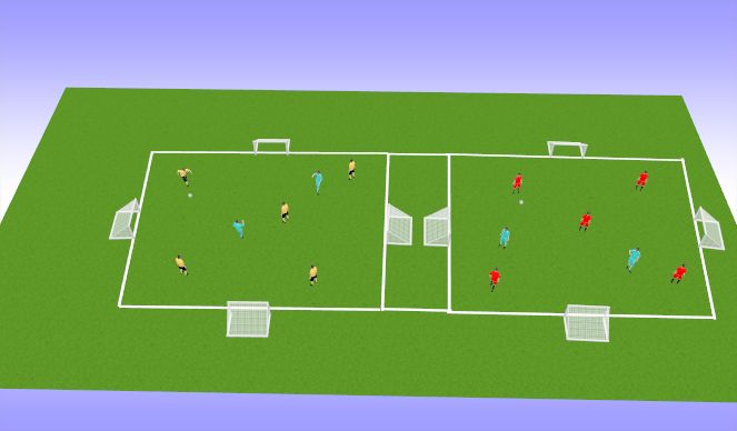 Football Soccer Counterpressing After Possession Lost Tactical Defensive Principles Moderate