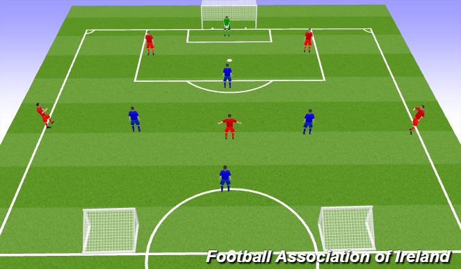 Football/Soccer: Attacking session (Academy: Create the attack, Academy ...