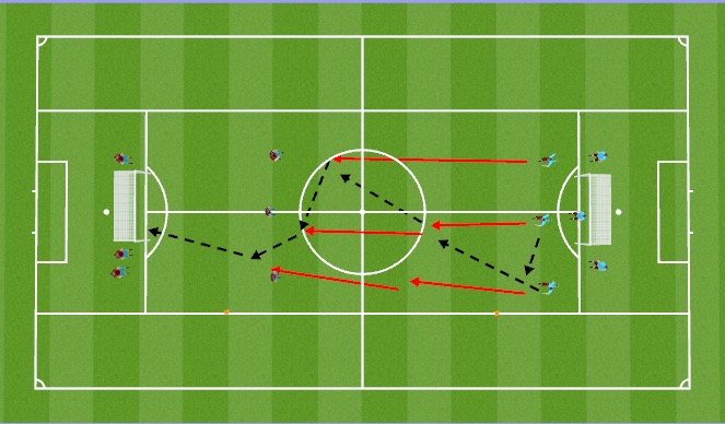 Football/Soccer: Passing and Receiving to goal (Technical: Passing ...