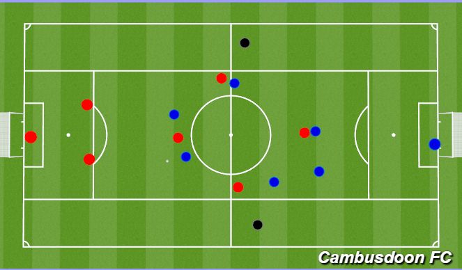 Football/Soccer: Transition to Attack - Immediate pass (Academy ...