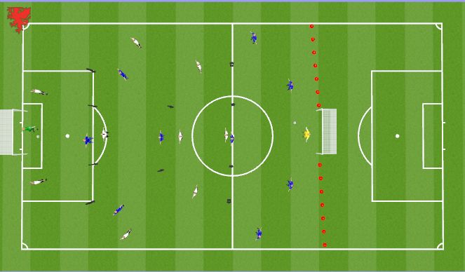 Football/Soccer: Phase of play Build up. 5/7/22 (Tactical: Combination ...