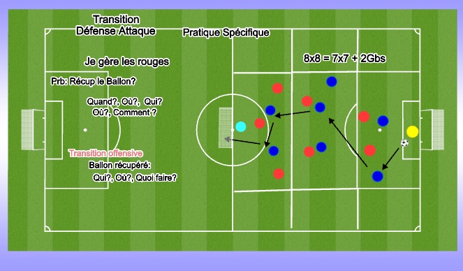 Football/Soccer: Transition Offensive Partie 2 (Tactical: Counter ...