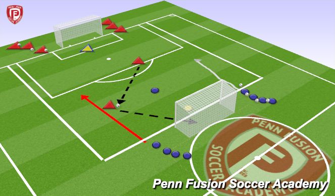 Football/Soccer: Counter Attack (Academy: Counter/Reactive pressure ...