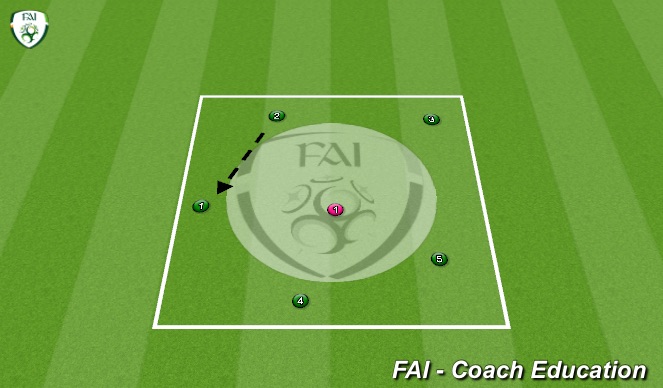 Footballsoccer Push Up Rondo Warm Ups Academy Sessions