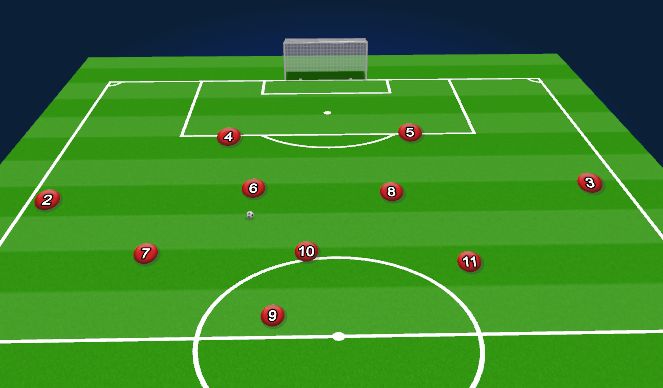 Football/Soccer: 07 Formations - 4-2-3-1 (Tactical: Full game form ...