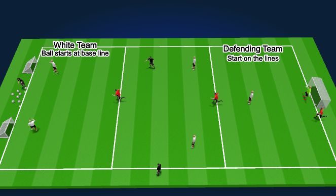 Football/Soccer: Ball Retention and Possession Play (Technical: Passing ...