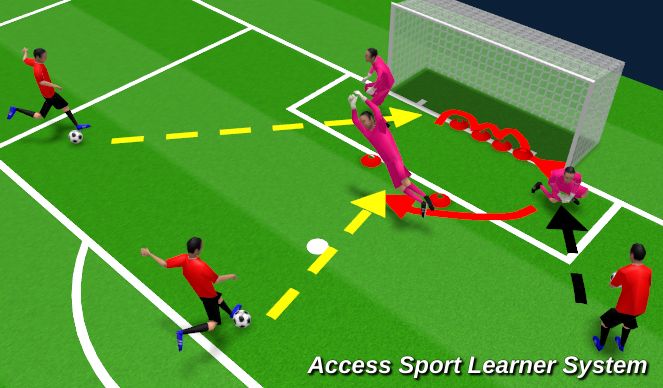 Football/Soccer: Unit C1 - Goalkeeper Session ~ Shot Stopping ...