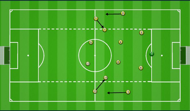 Football/Soccer: Create the attack: Outside support 1-4-4-2 (Academy ...