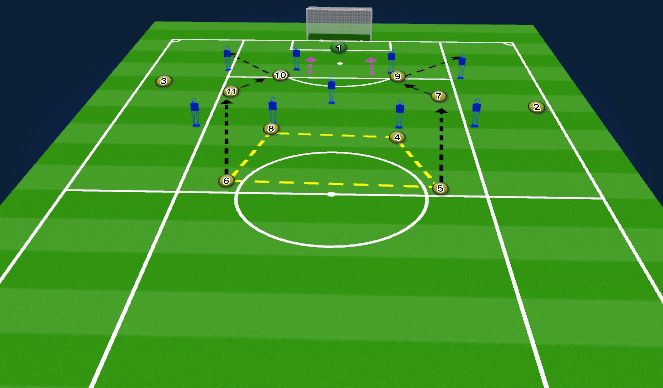 Football/Soccer: Create the attack: Outside support 1-4-4-2 (Academy ...