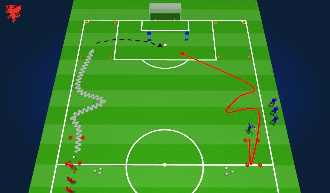 Football Soccer Crossing And Finishing Session 1 Technical Crossing