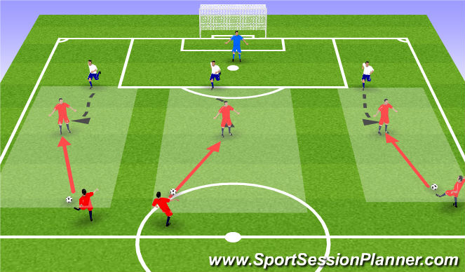 Football/Soccer Session Plan Drill (Colour): Denying the Turn