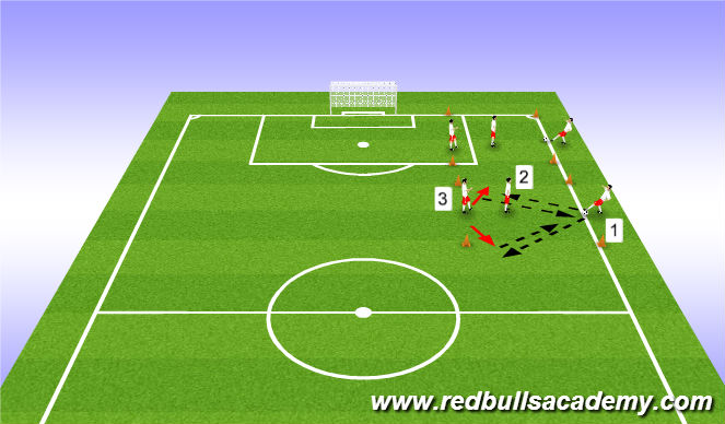 Football Soccer First Touch Passing And Receiving Wayne U12 Tactical Possession Academy Sessions