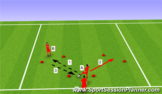 Football/Soccer Session Plan Drill (Colour): Gate Pass/Rec