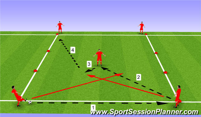 Football/Soccer Session Plan Drill (Colour): PassingSeq