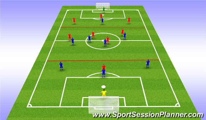 Football/Soccer Session Plan Drill (Colour): Screen 4