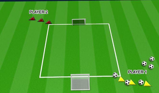 Football/Soccer Session Plan Drill (Colour): 1v1 TO GOAL;