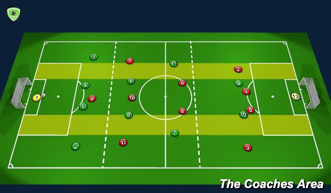 Football/Soccer: 1-4triple2 Formation - Units x Units (Academy: Start ...