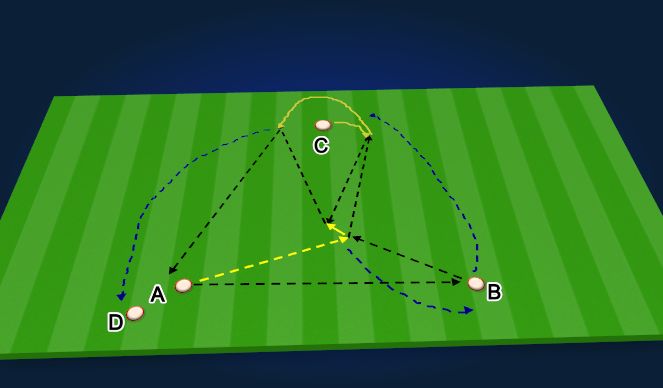 Football/Soccer Session Plan Drill (Colour): Screen 1