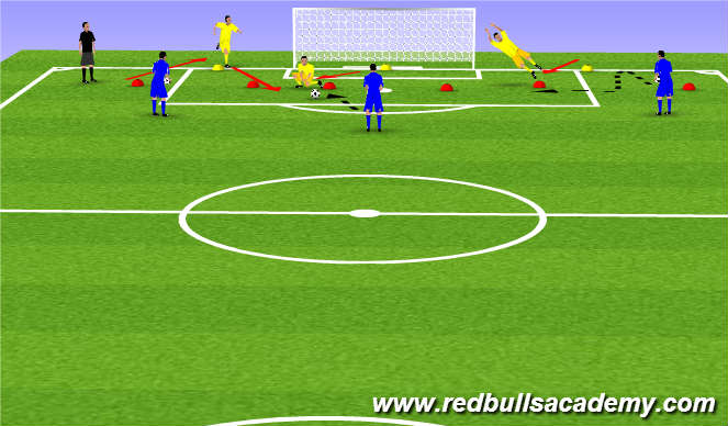 Football/Soccer Session Plan Drill (Colour): Advancing collapse