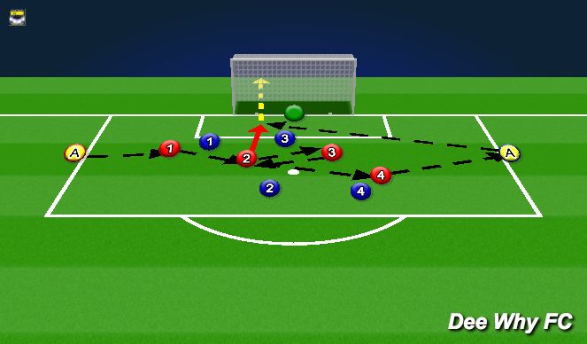 Football/Soccer Session Plan Drill (Colour): Game related practice 