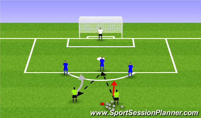 Football/Soccer Session Plan Drill (Colour): SI 3v2s to Goal