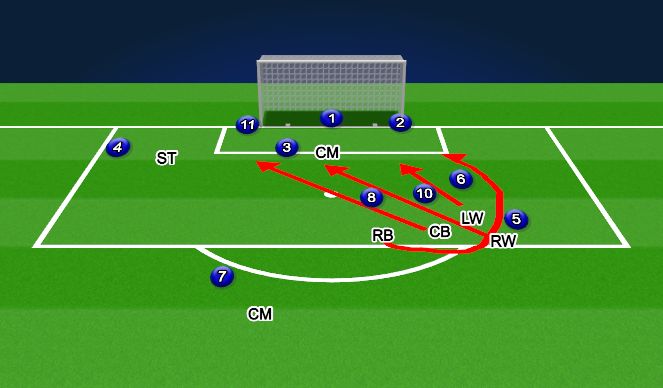 Football/Soccer: Set Pieces - Defending and Attacking (Set-Pieces ...