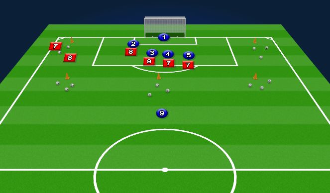 Football/Soccer: Set Pieces - Defending and Attacking (Set-Pieces ...