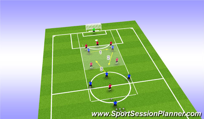 Football/Soccer Session Plan Drill (Colour): Players used within  the function