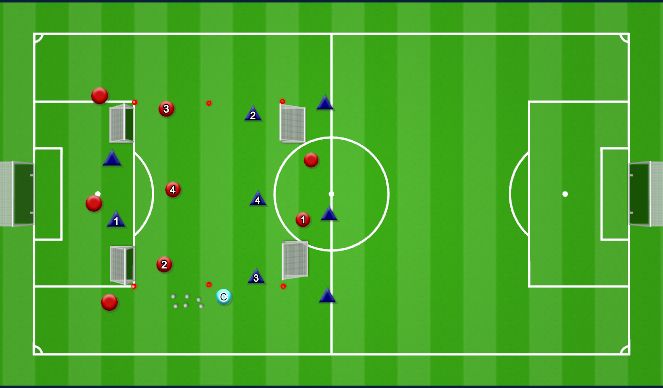 Football/Soccer Session Plan Drill (Colour): 3 v 3 + 2 Targets