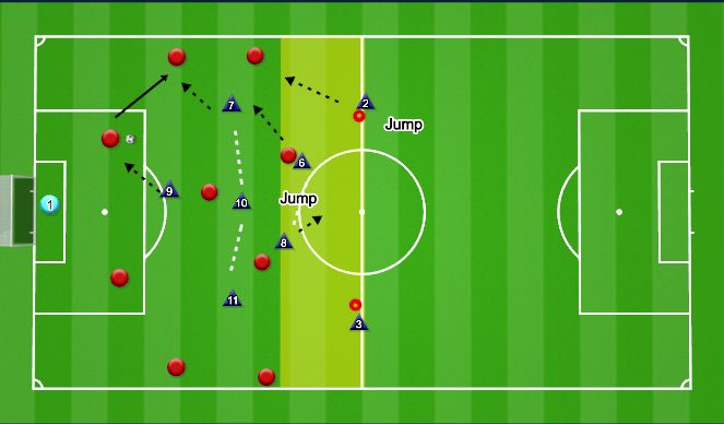 Football/Soccer Session Plan Drill (Colour): Midblock pressing  jump