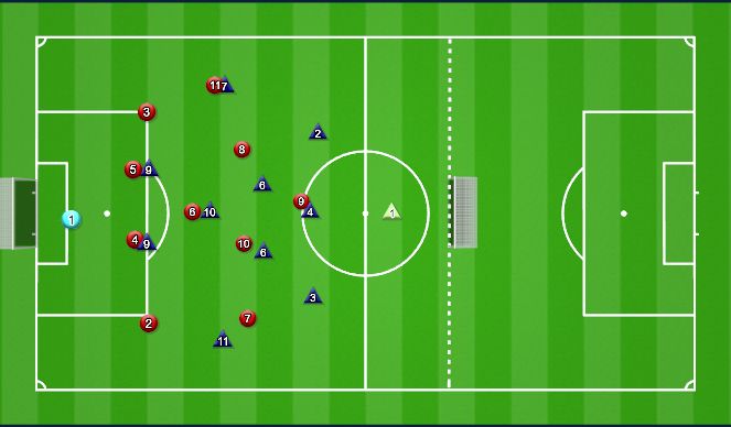 Football/Soccer Session Plan Drill (Colour): 11 v 11 Attacking Third