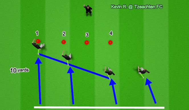 Football/Soccer: TAKING SHAPE (Tactical: Defensive principles, Moderate)