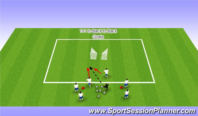 Football/Soccer Session Plan Drill (Colour): 1v1 to Back to Back Goals