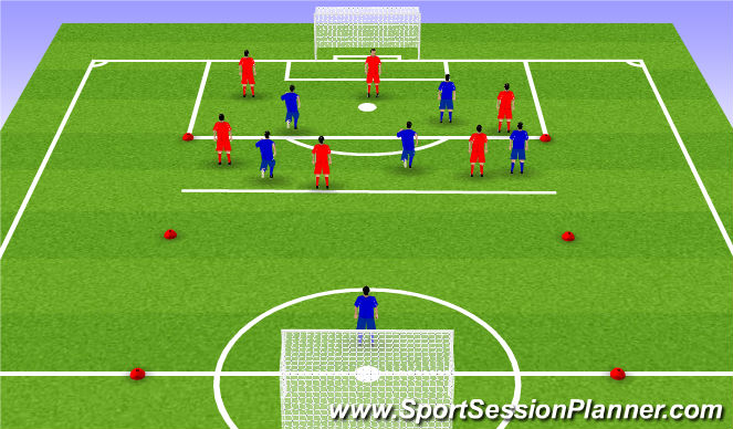 Football/Soccer: team transition game (Tactical: Decision making ...