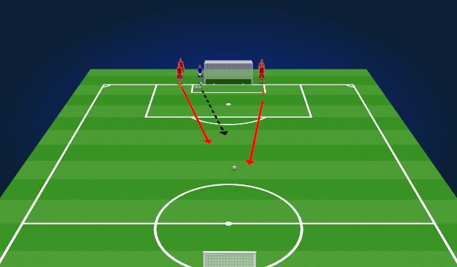 Football/Soccer Session Plan Drill (Colour): 1v1 Immediate Defense