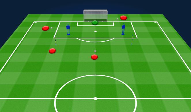 Football/Soccer Session Plan Drill (Colour): 3 Shot Shooting Drill. Strzelba 3 strzały.