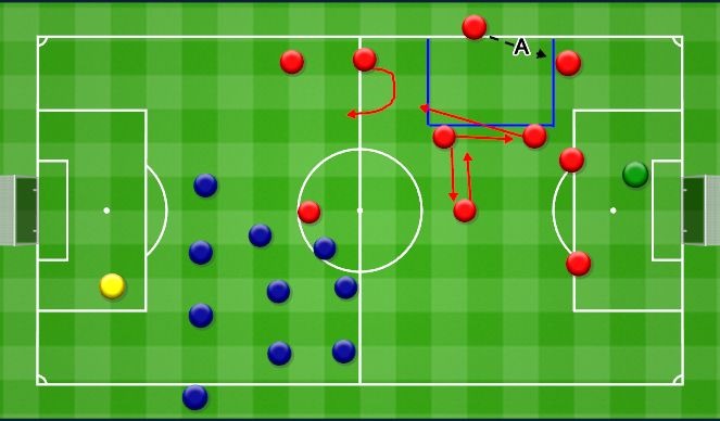 Football/Soccer Session Plan Drill (Colour): Throw ins attack. Auty atak.