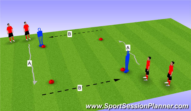 Football/Soccer Session Plan Drill (Colour): Technical Receiving on front foot and dribbling