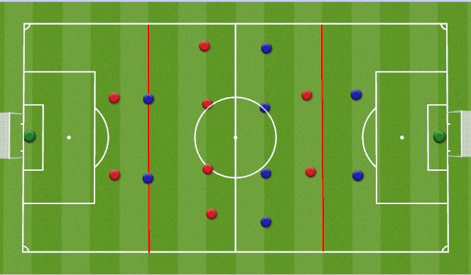 Football/Soccer: Foundation- Progressive Possession (Tactical: Playing ...