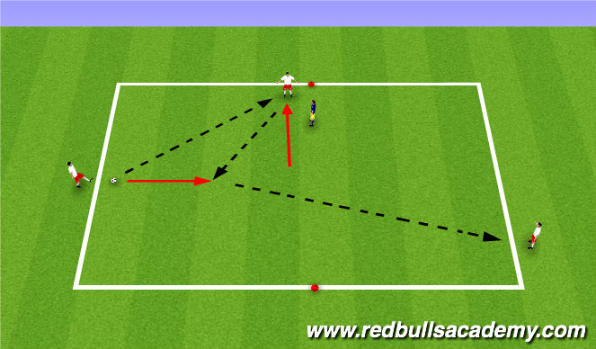 Football/Soccer: Storm Double Pass (Tactical: Combination play, Academy ...